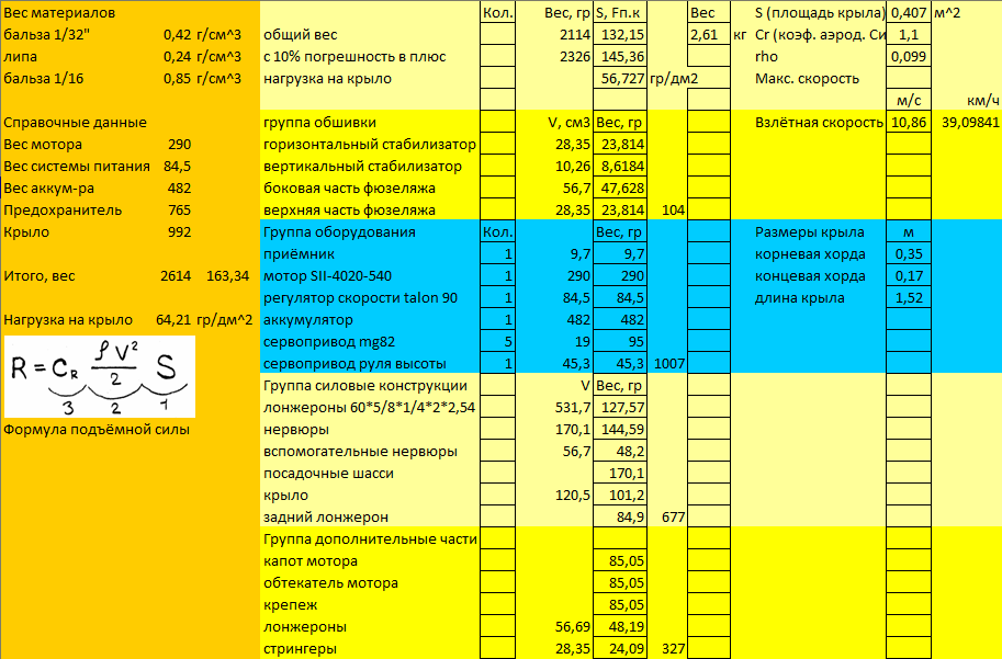 Расчёт веса и других параметров авиамодели