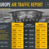 Показалтели авиаперевозок в Европе за август 2017