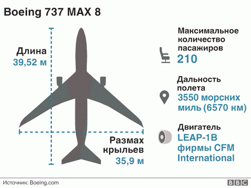 boeing_737_infographic