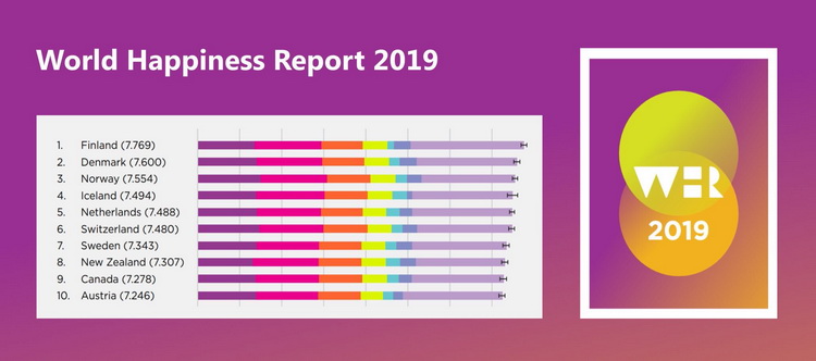 World Happiness Report 2019